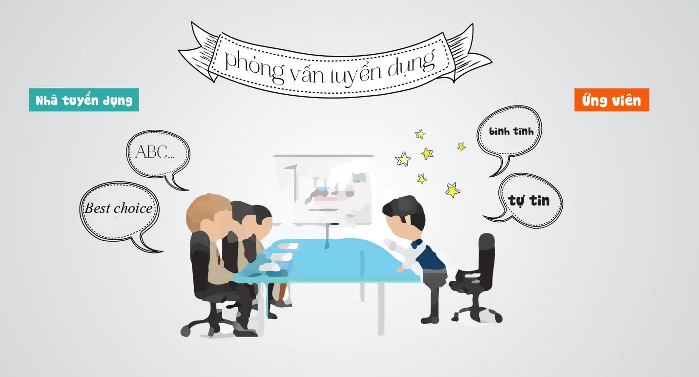 Kỹ năng tìm việc và trả lời phỏng vấn thông minh