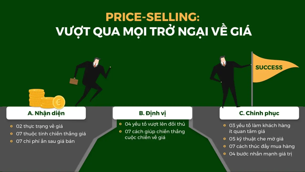 Price-selling: Vượt qua mọi trở ngại về giá