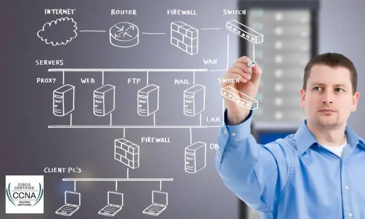 Khoá học chuyên gia mạng quốc tế CCNA Routing and Switching