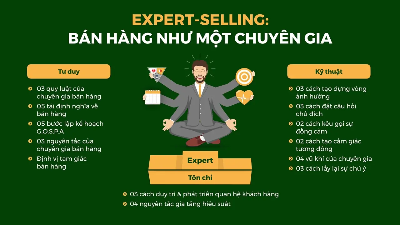 Expert-selling : Bán hàng như một chuyên gia