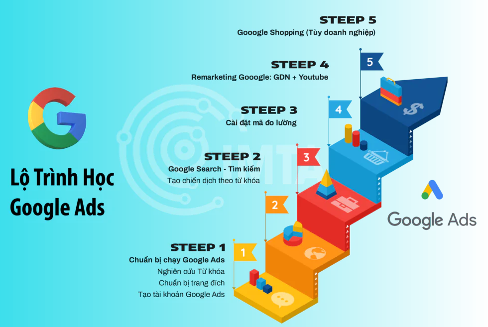 ‌Adwords‌ ‌cơ‌ ‌bản‌ ‌cho‌ ‌người‌ ‌mới‌ ‌bắt‌ ‌đầu‌ ‌