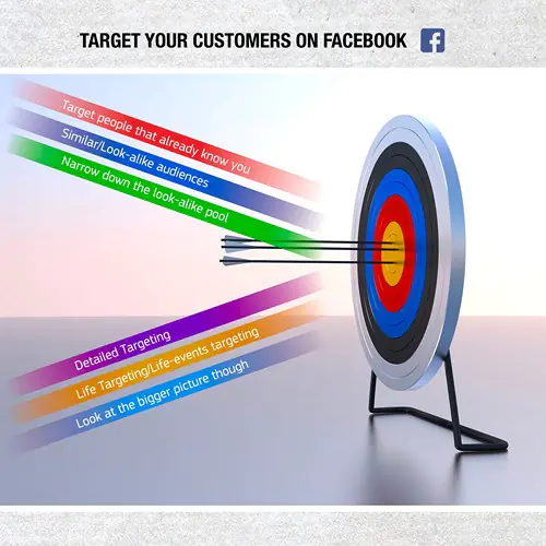 21 video khóa học chuyên tối ưu về target