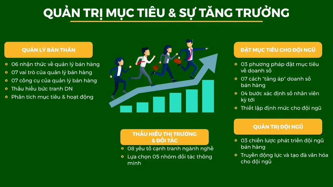 Sales Values & Target: Quản trị Mục tiêu & Tăng trưởng